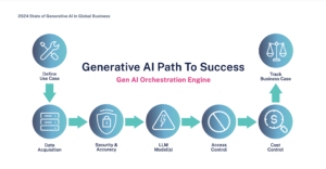 Graph Showing Generative AI Path to Success